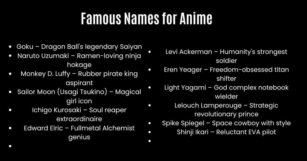 Famous Names for Anime