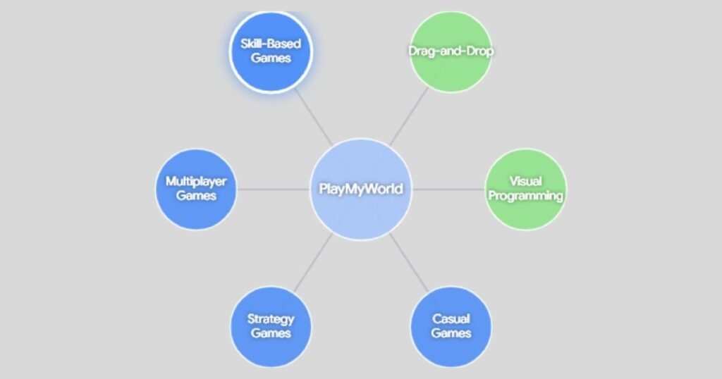 Game Categories Available on PlayMyWorld